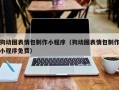 石狮狗动图表情包制作小程序（狗动图表情包制作小程序免费）
